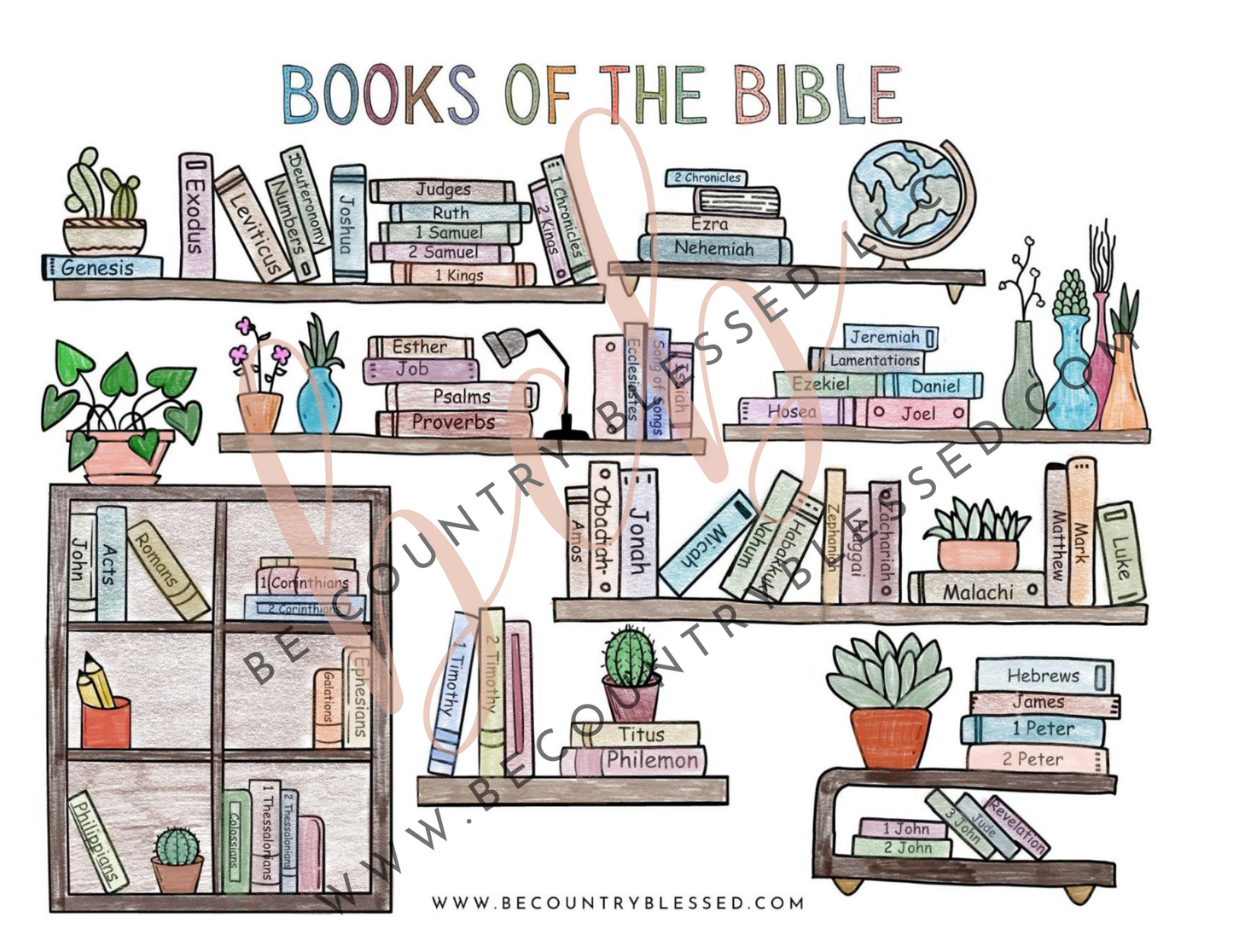 Books of the Bible Print, Bible Art Work, Bible Print, Books of the Bible